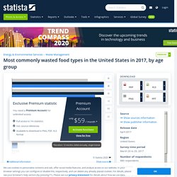 STATISTA - 2020 - Most commonly wasted food types in the United States in 2017, by age group*