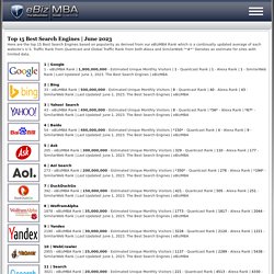 Top 15 Most Popular Search Engines