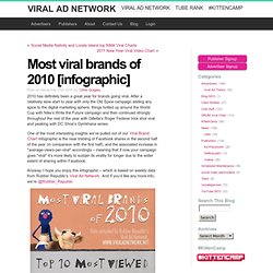 Viral Ad Network Blog