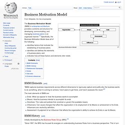 Business Motivation Model
