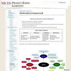 Motivation Framework - Project Based Learning