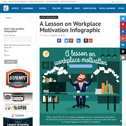 A Lesson on Workplace Motivation Infographic