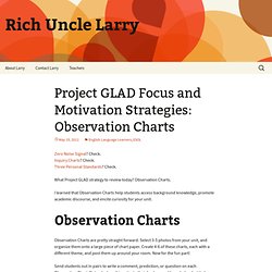 Project GLAD Focus and Motivation Strategies: Observation Charts » Larry Linebaugh