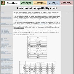 Lens mount compatibility chart - www.similaar.com