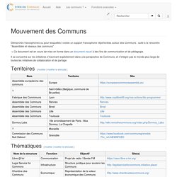 Mouvement des Communs — Wiki des communs