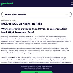 MQL to SQL Conversion Rate