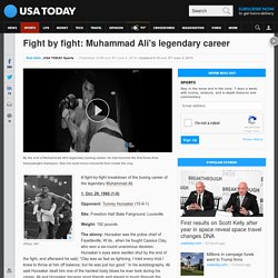 Fight by fight: Muhammad Ali's legendary career