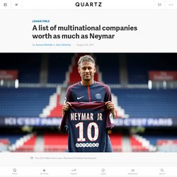 Neymar PSG transfer: A list of multinational companies worth as much as the world's most expensive soccer player — Quartz