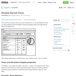 Multiple Named Views · angular-ui/ui-router Wiki