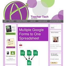 Multiple Google Forms to One Spreadsheet - Teacher Tech