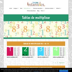 TABLAS DE MULTIPLICAR ® Juegos de multiplicación