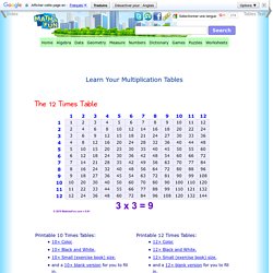 Multiplication - Times Tables