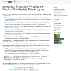 Extract and Visualize the Results of Multivariate Data Analyses