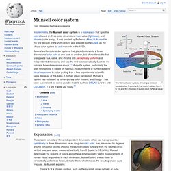 Munsell color system