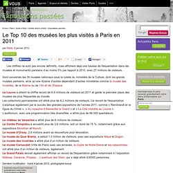 Le Top 10 des musées les plus visités à Paris en 2011