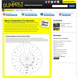 Music Composition For Dummies Cheat Sheet