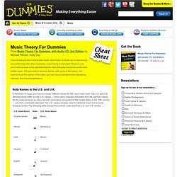 Music Theory For Dummies Cheat Sheet