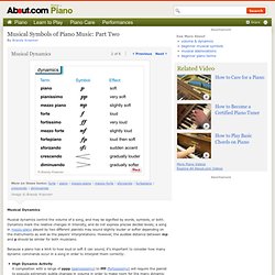 Musical Dynamics - Musical Volume and Dynamics