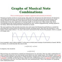 Musical Graphs