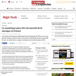 Le numérique pèse 18% du marché de la musique en France