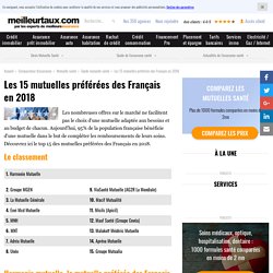 Les 15 mutuelles préférées des Français en 2018
