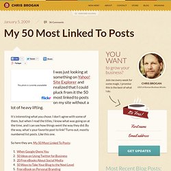 My 50 Most Linked To Posts