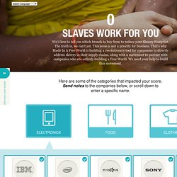 Slavery Footprint - Results