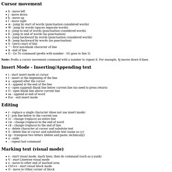 My vi/vim cheatsheet