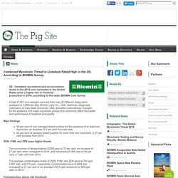 PIGSITE 30/03/16 Combined Mycotoxin Threat to Livestock Rated High in the US, According to BIOMIN Survey