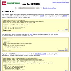 myExperiment How To SPARQL