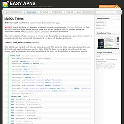 MySQL Tables « Easy APNS