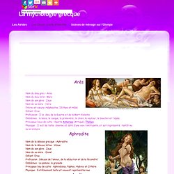 La mythologie grecque - Les Dieux : Carte d'identité