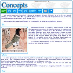Mythologie égyptienne : concepts métaphysiques