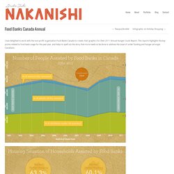 Linda Nakanishi's Awesome Portfolio » Food Banks Canada Annual
