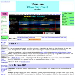 Nanaimo Clear Sky Chart