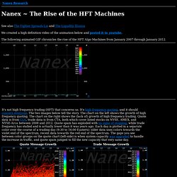 The Rise of the HFT Machines