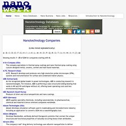 Nanotechnology Companies