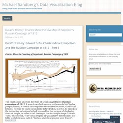 DataViz History: Charles Minard’s Flow Map of Napoleon’s Russian Campaign of 1812