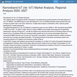 Narrowband IoT (nb- IoT) Market Analysis, Regional Analysis 2020: 2027
