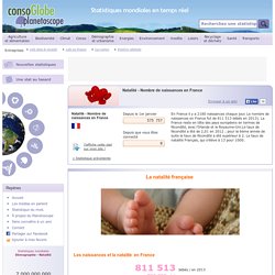 Natalité - Nombre de naissances en France