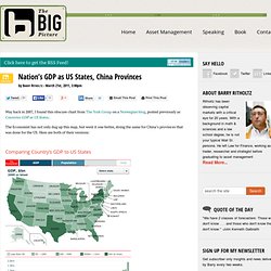 Nation’s GDP as US States