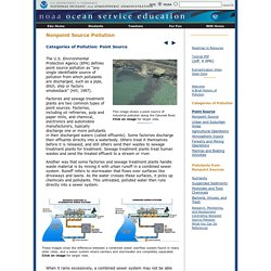 s National Ocean Service Education: Nonpoint Source Pollution
