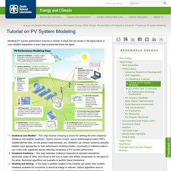 National Laboratories: Tutorial on PV System Modeling