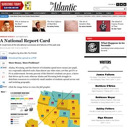 A National Report Card - Nicole Allan