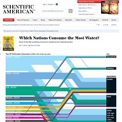 Which Nations Consume the Most Water?