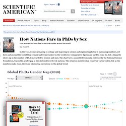 How Nations Fare in PhDs by Sex