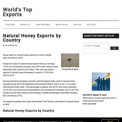 Natural honey exports by country 2019