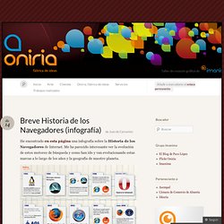Breve Historia de los Navegadores (infografía) « Oniria, fábrica de ideas