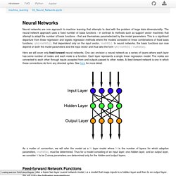 download dialectical