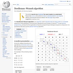 Needleman–Wunsch algorithm